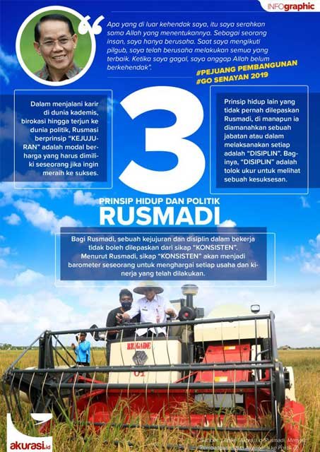 Rusmadi, Menyisir Pembangunan dari Akademisi ke Politik (3/habis)