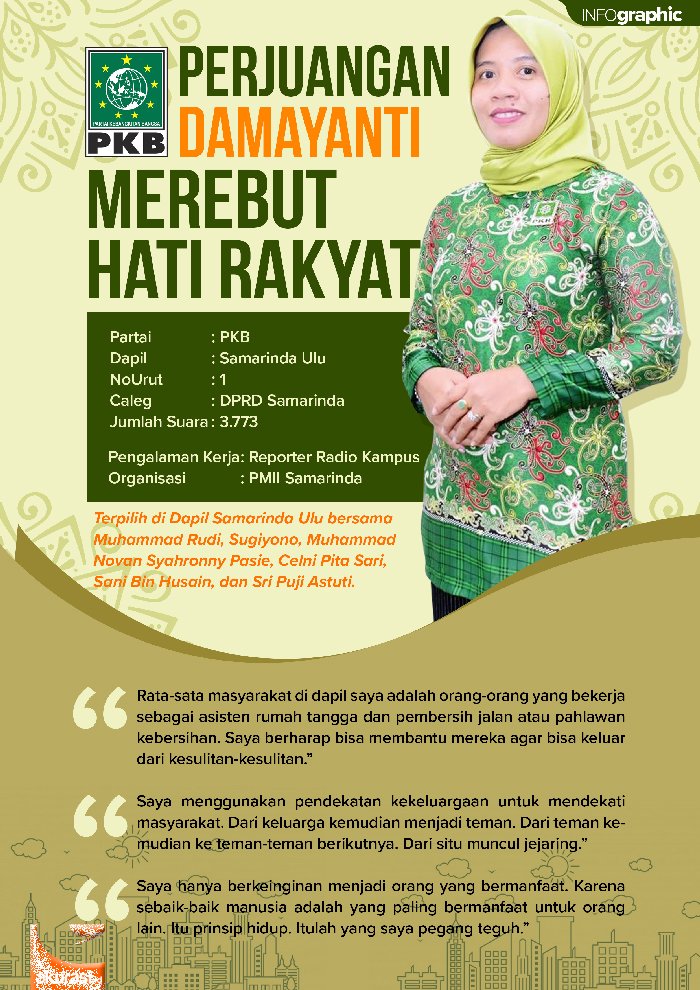 Anak Pedagang Sayur Terpilih sebagai Wakil Rakyat
