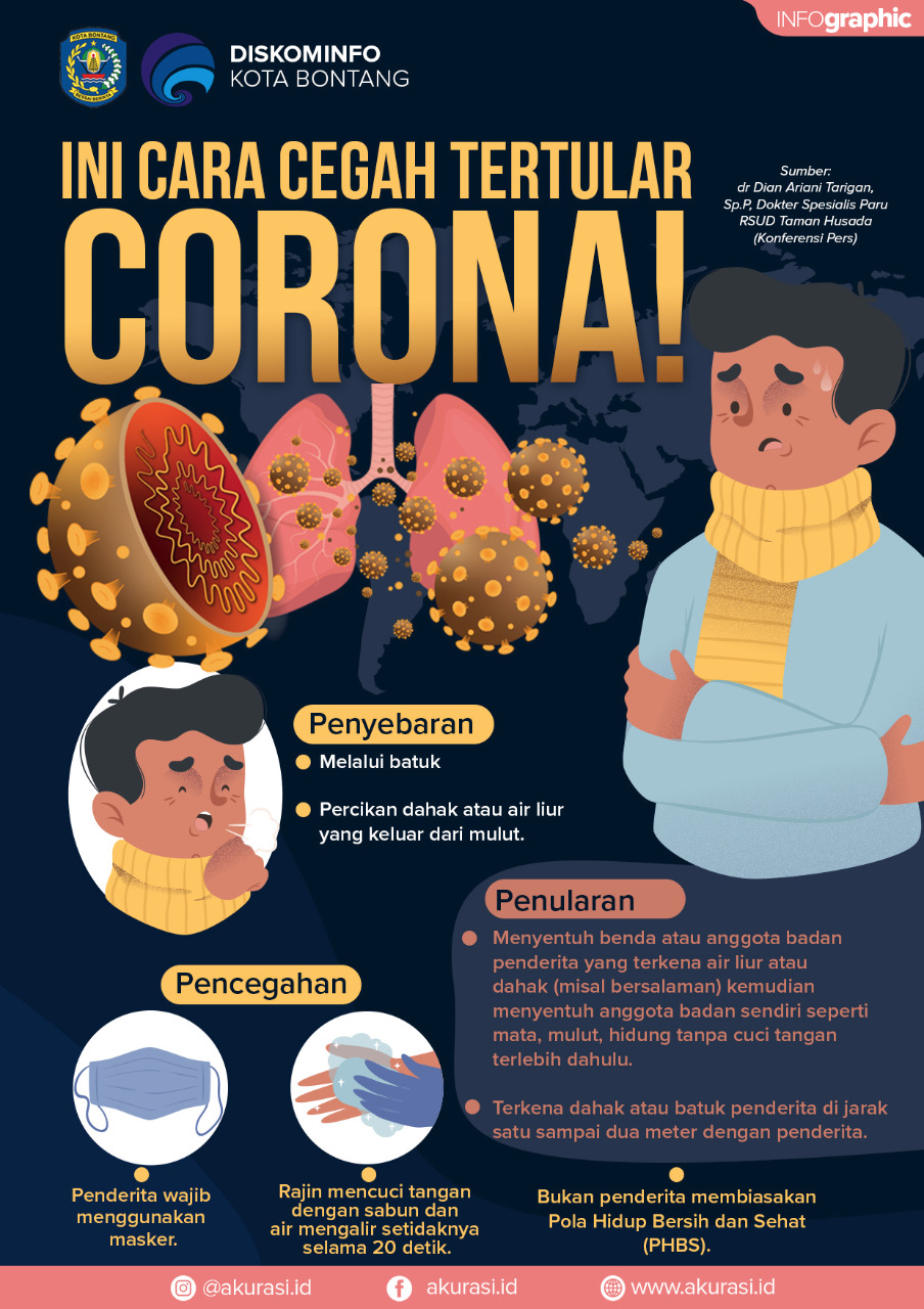 Jangan Panik Virus Corona Tak Mudah Menular