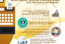 Optimalkan PAD dari Sektor Pajak Restoran dengan Cash Register