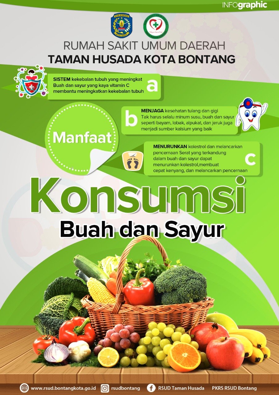 Manfaat Buah dan Sayur: Panduan Komprehensif untuk Kesehatan Optimal