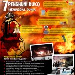 Kronologis Kasus Kebakaran di Samarinda yang Tewaskan 7 Orang