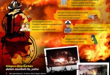 Kronologis Kasus Kebakaran di Samarinda yang Tewaskan 7 Orang